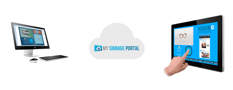 Allsee Android PCAP Touch Screens | AO Series (22"–55")