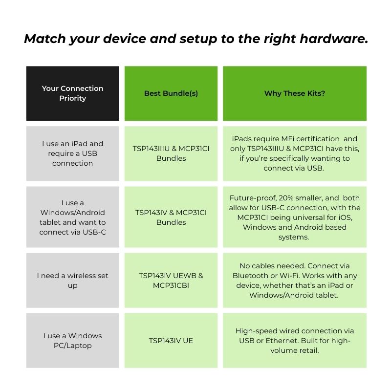 Complete iPad Direct-Connect POS Starter Kit - TSP143IIIU