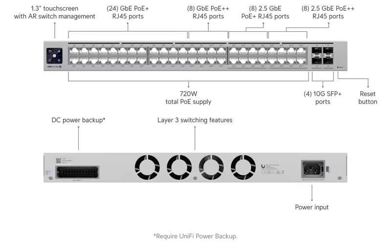 Ubiquiti UniFi Pro Max 24 PoE Switch (USW-PRO-MAX-24-POE)