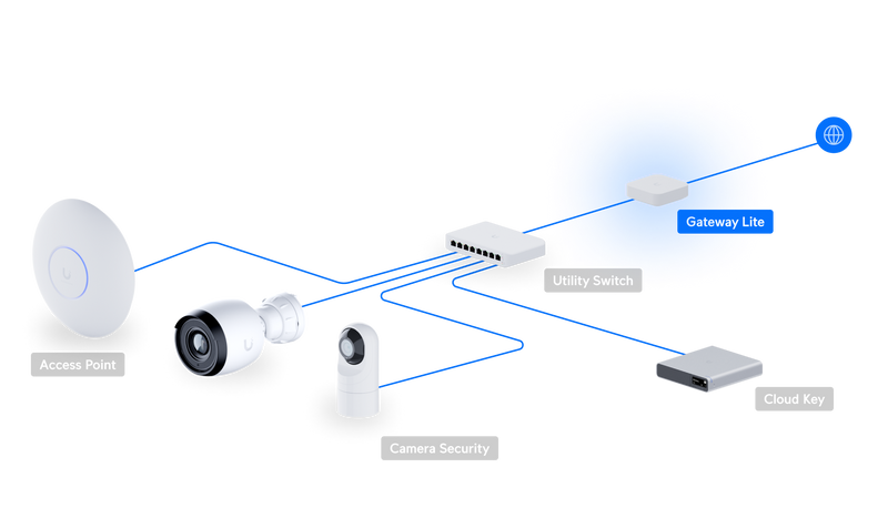 Ubiquiti UniFi Gateway Lite (UXG-LITE-EU)